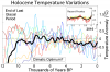 Holocene_Temperature_Variations.png